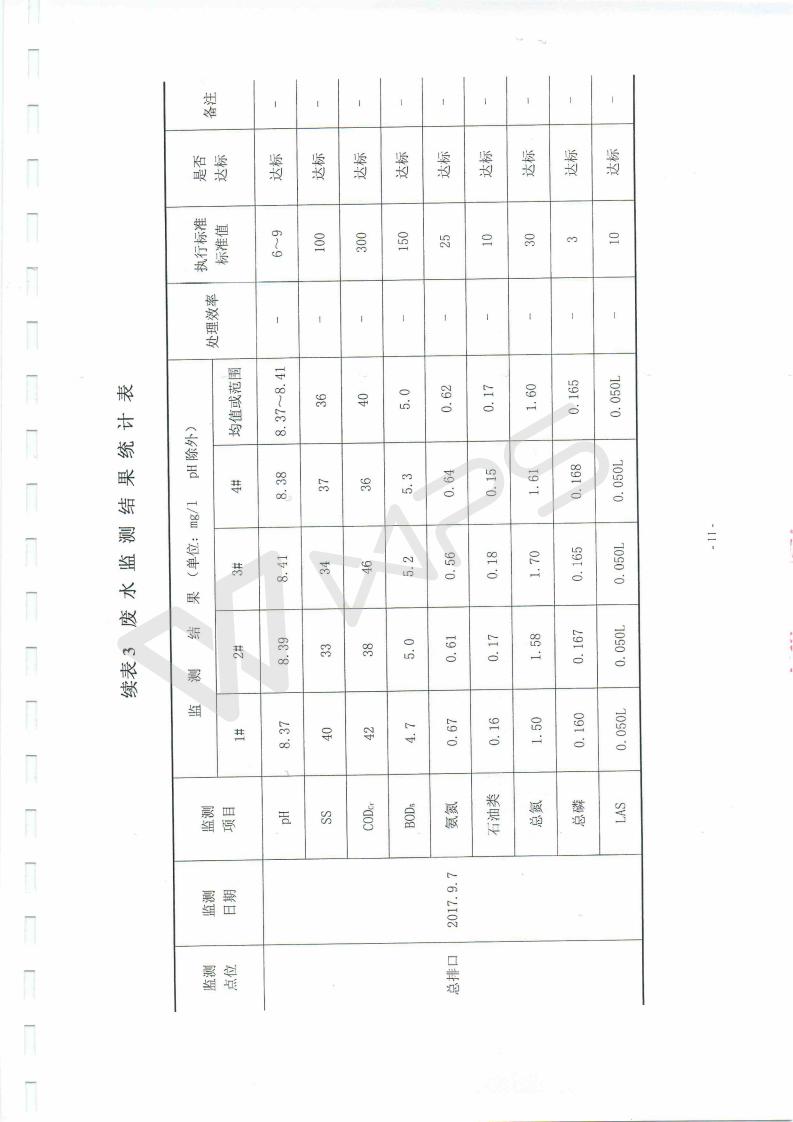 芜湖保时捷4S店项目竣工环境保护验收监测表_11.jpg