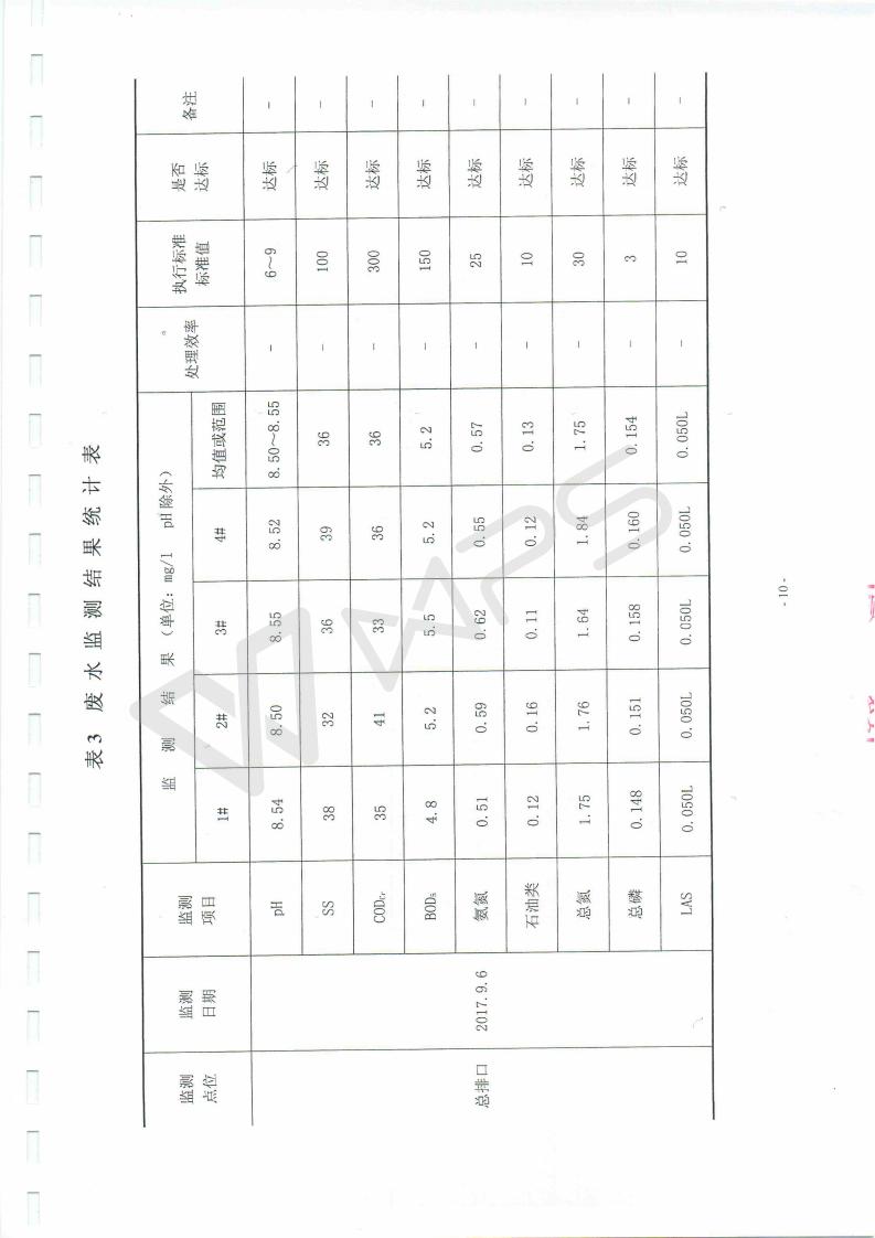 芜湖保时捷4S店项目竣工环境保护验收监测表_10.jpg